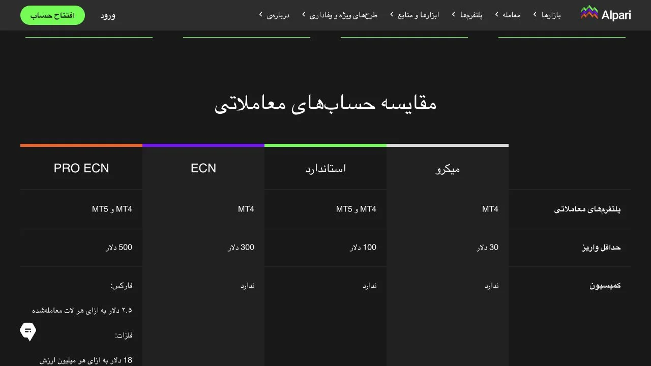 جدول رسمی مقایسه حساب های آلپاری با پلتفرم و حداقل واریز Micro، Standard، ECN و Pro ECN