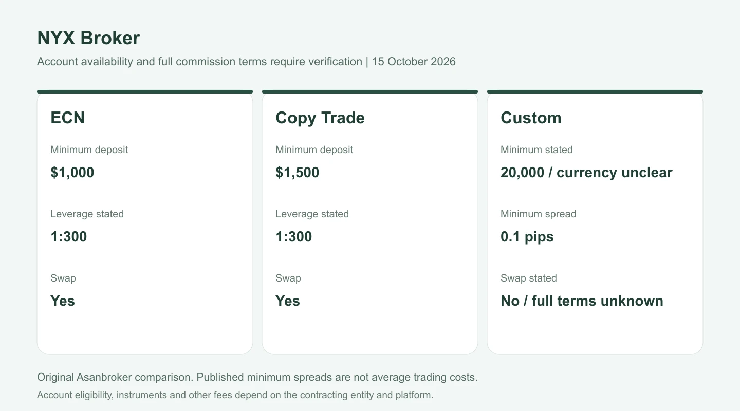 مقایسه حساب های ECN، Copy Trade و Custom نیکس با ابهام ارز سرمایه اولیه حساب سفارشی